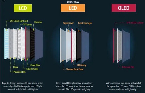 مهم ترین تفاوت OLED و LED